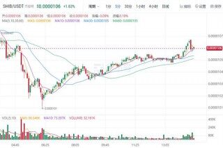 屎币今日最新价格行情 SHIB今日最新消息